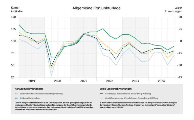 Grafik 2 