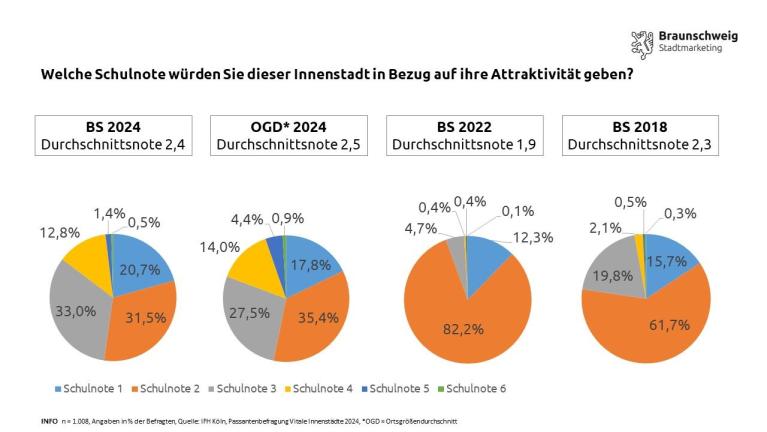 Pressegrafik_1