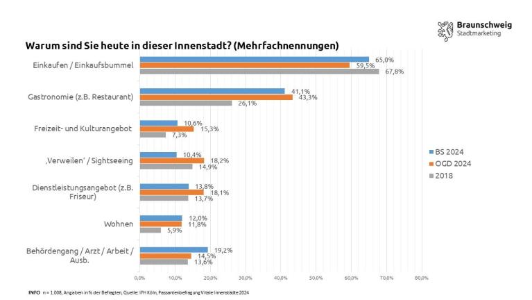 Pressegrafik_3