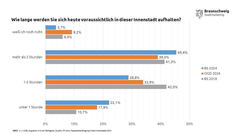 Pressegrafik_4